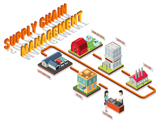 global supply chain